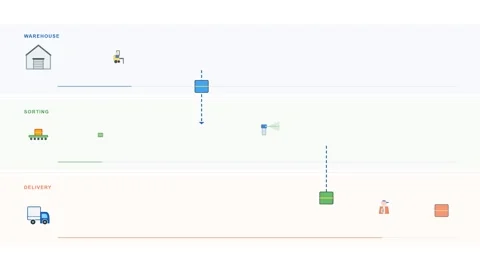 Minimalist Logistics Process Diagram for Warehouse and Delivery Stockbeeldmateriaal 333276624