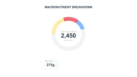 Minimalist nutrition dashboard animation with macronutrient breakdown Stock Footage 327714384