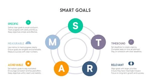 Minimalist SMART goals chart with overlapping ring layout and bold goal marke Stock Illustration