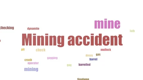 Mining Accident Word Cloud Animated Isolated On White Stock Footage 103658476