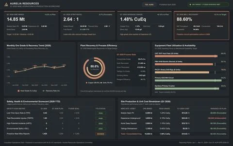 Mining Operations and Production Scorecard Dashboard with Data Visualization Stock Illustration