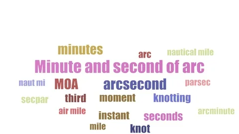 Minute And Second Of Arc Word Cloud Animated On White Background Stock Footage 103097210