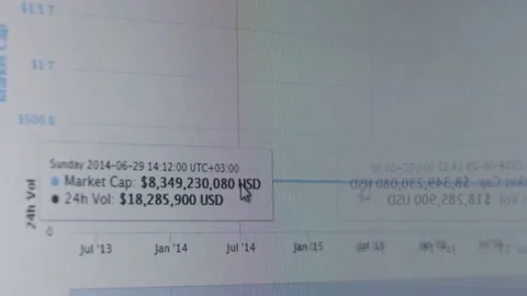 Mirrors effect of Financial template with generic data and charts. Animation Stock Footage 230138248