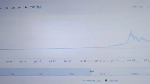 Mirrors effect of Financial template with generic data and charts. Animation Stock Footage 230138466