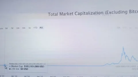 Mirrors effect of Financial template with generic data and charts. Animation Stock Footage 230138870