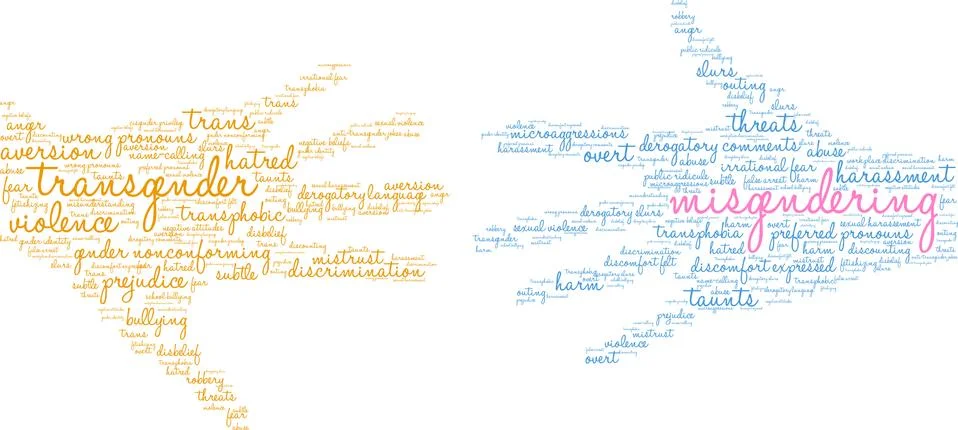 Misgendering Word Cloud Stock Illustration