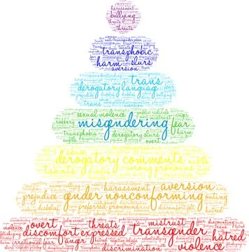 Misgendering Word Cloud Stock-Illustration