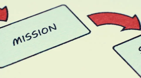 Mission To Strategic Drivers 스톡 동영상 43506673