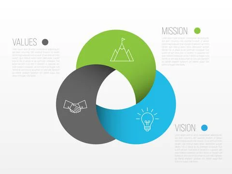 Mission, vision and values - basic company statesments Illustrazione stock