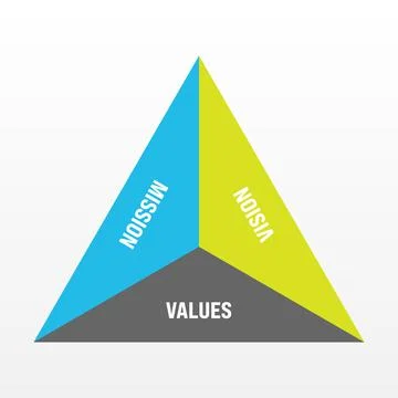 Mission, vision and values - basic company statesments イラスト素材