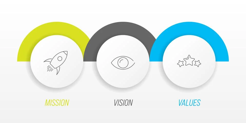 Mission, vision and values - basic company statesments Illustrazione stock