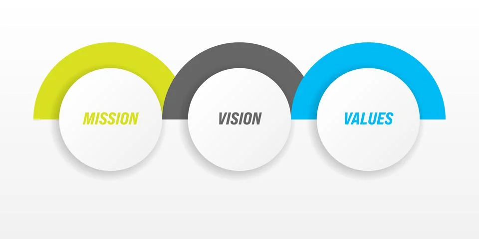 Mission, vision and values - basic company statesments Illustrazione stock