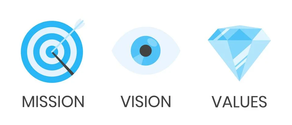 Mission, vision and values flat style design icons signs 库存插图