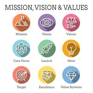 Mission Vision and Values Icon Set with rocket, ideas, and goal icons Stock Illustration