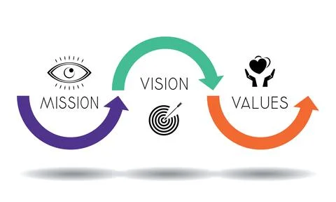 Mission, vision, values concept - arrows graphics - vector illustration Stock-Illustration