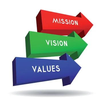 Mission, vision, values concept - arrows graphics - vector illustration Stock Illustration