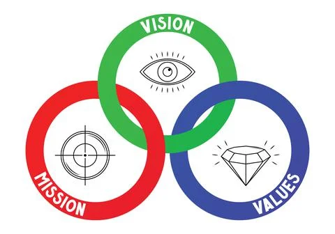 Mission, vision, values concept - circular graphics - vector illustration Stock Illustration