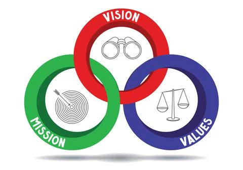 Mission, vision, values concept - circular graphics - vector illustration Stock-Illustration
