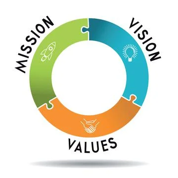 Mission, vision, values concept - circular graphics - vector illustration Stock-Illustration