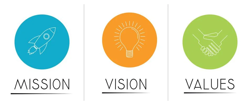 Mission, vision, values concept - circular graphics - vector illustration Stock-Illustration
