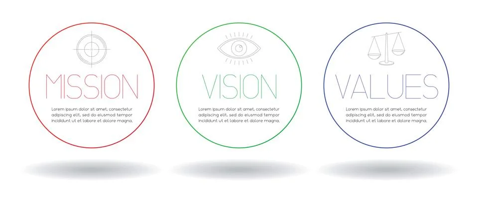 Mission, vision, values concept - circular graphics - vector illustration Stock-Illustration