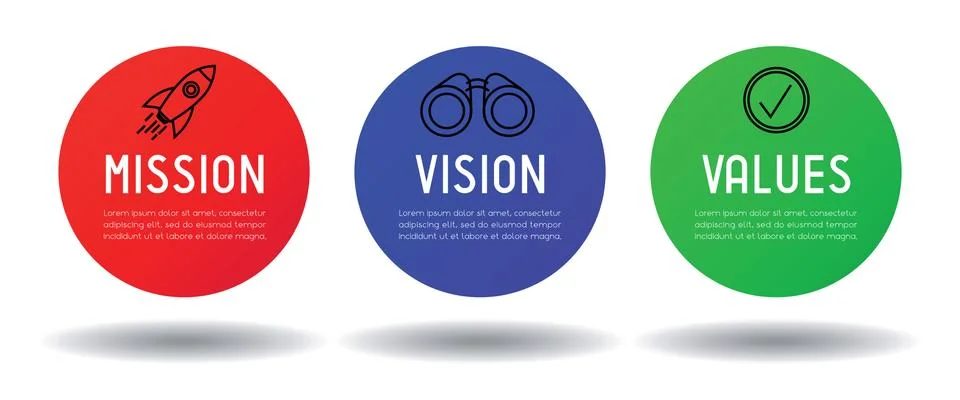 Mission, vision, values concept - circular graphics - vector illustration Stock-Illustration