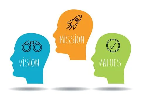 Mission, vision, values concept - head shapes - vector illustration Illustrazione stock