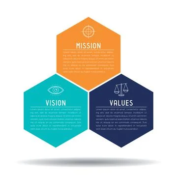 Mission, vision, values concept - hexagon graphics - vector illustration Stock-Illustration