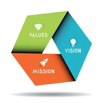 Mission, vision, values concept - hexagon graphics - vector illustration Stock-Illustration