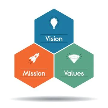 Mission, vision, values concept - hexagon graphics - vector illustration Stock Illustration