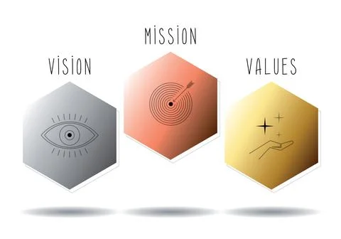 Mission, vision, values concept - hexagons graphic - vector illustration Illustrazione stock