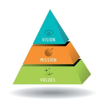 Mission, vision, values concept - pyramid graphics - vector illustration イラスト素材