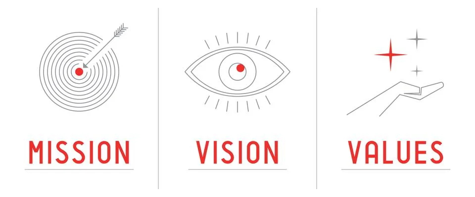 Mission, vision, values concept - three icons - vector illustration Stock Illustration