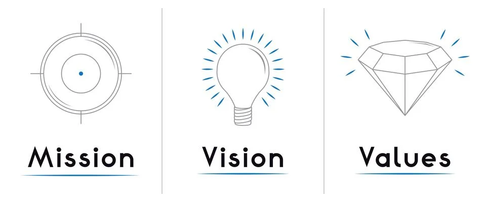 Mission, vision, values concept - three icons - vector illustration Stock Illustration