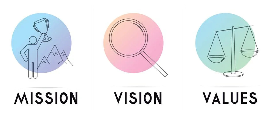 Mission, vision, values concept - three icons - vector illustration Stock Illustration