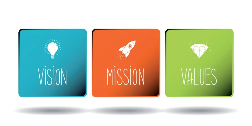 Mission, vision, values concept - three icons - vector illustration Illustrazione stock