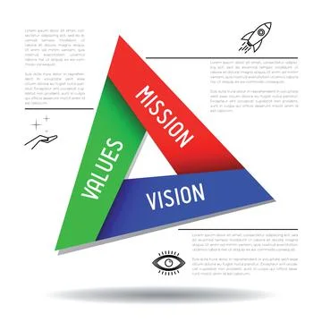 Mission, vision, values concept - triangle graphics - vector illustration Stock Illustration