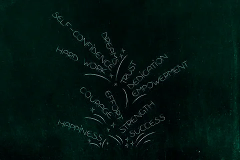 Mixed text about elements to build a positive attitude Stock Illustration