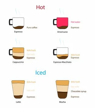 Mixture of different types of hot coffee and iced coffee Stock Illustration