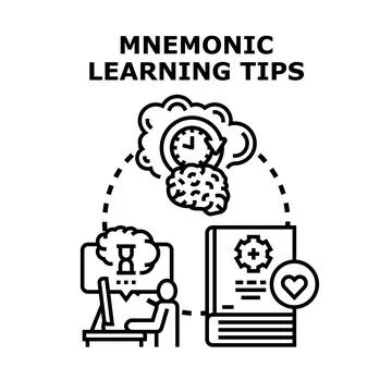 Mnemonic learning methods improving memory and education Illustrazione stock