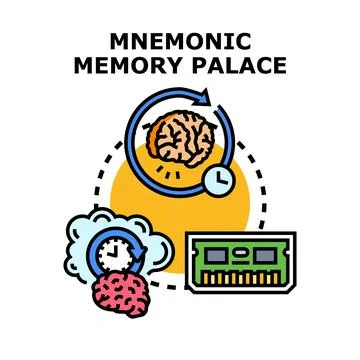 Mnemonic memory palace concept for learning information Stock Illustration