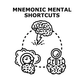 Mnemonic mental shortcuts helping memory and intelligence concept Stock Illustration
