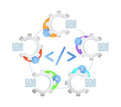 Mobile application development infographic chart design template Stock Illustration