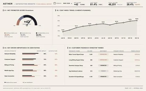 Mobile Customer Satisfaction Dashboard with Net Promoter Score and Analytics Stock Illustration