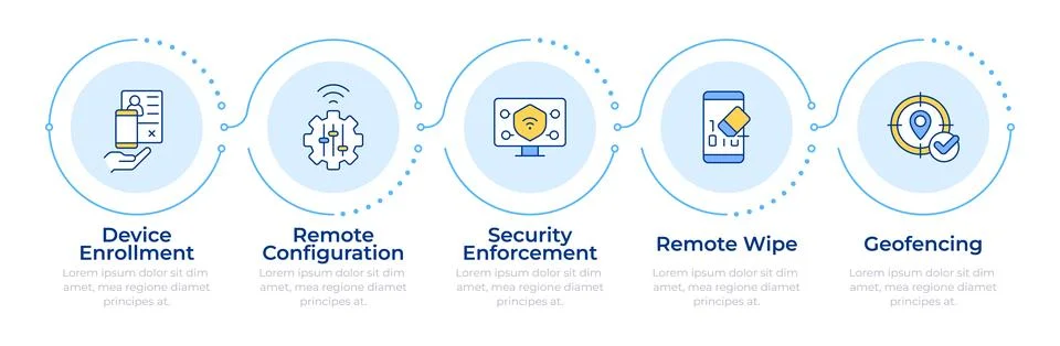 Mobile device management features infographic 5 steps Stock Illustration
