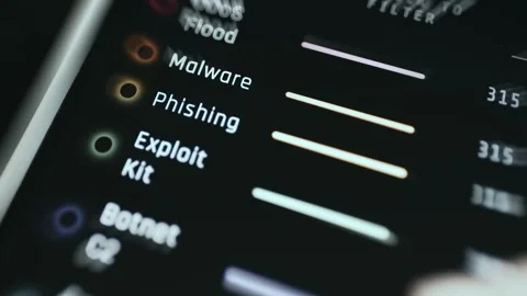 Mobile Interface Showing Network Bandwidth Trend Lines in an - Global Dashboard Stock-Footage 336973139