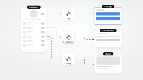 Mobile UI UX Flow Gestures Swipe Transition Animation App Prototype Mockup Stock Footage 346163589