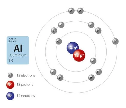 Model of aluminium atom Stock Illustration
