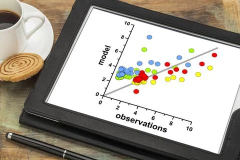 Model and observation data correlation graph correlation scatter graph of ... Stock-Fotos