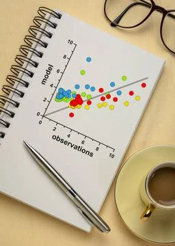 Model and observation data correlation graph correlation scatter graph of ... Stock-Fotos